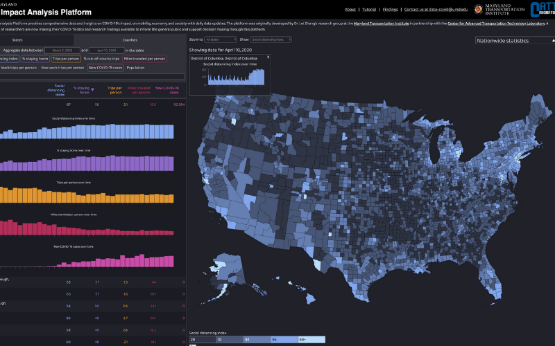 Big Data Analysis of Human Mobility Behavior